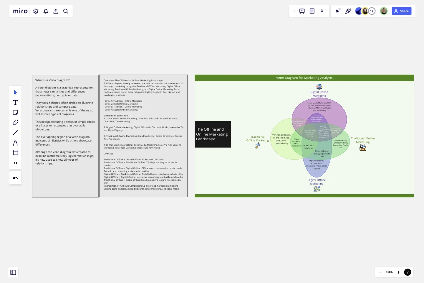 Venn Diagram for Marketing Analysis template