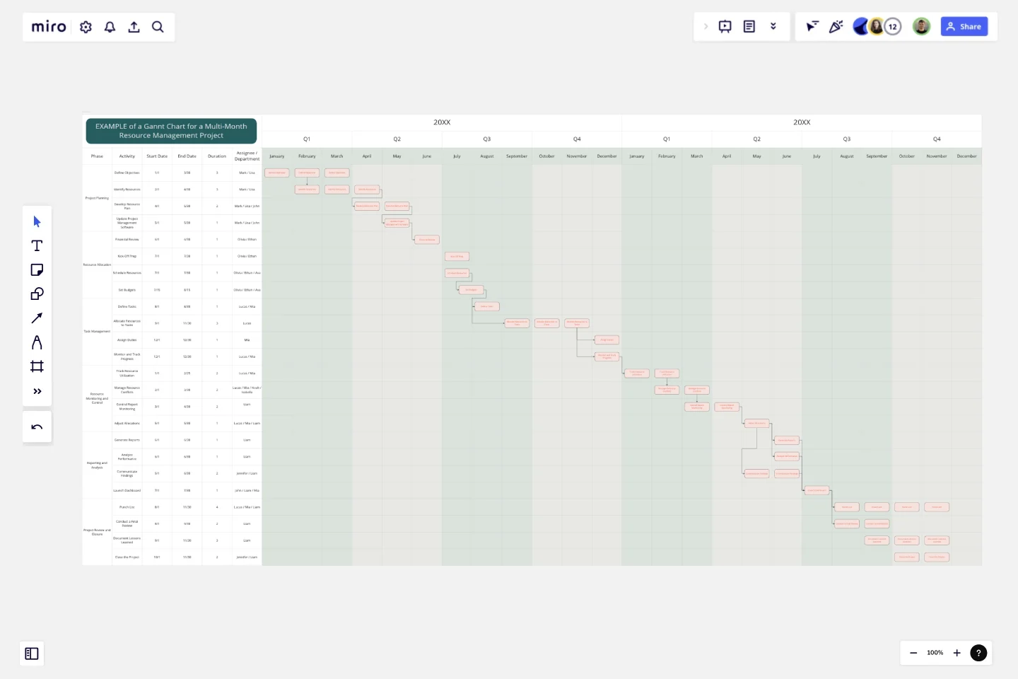 Resource Management Gantt Chart template