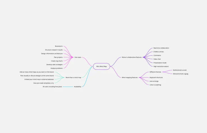 Mind Map Thumbnail