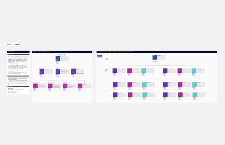 OKR Board for Product, UX and Engineering Teams template thumb