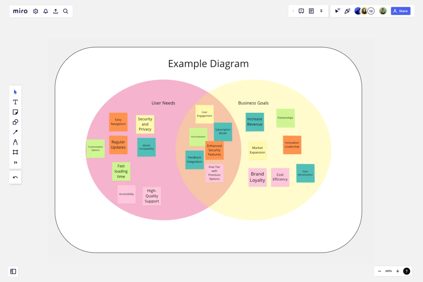 Venn Diagram for Product Development template