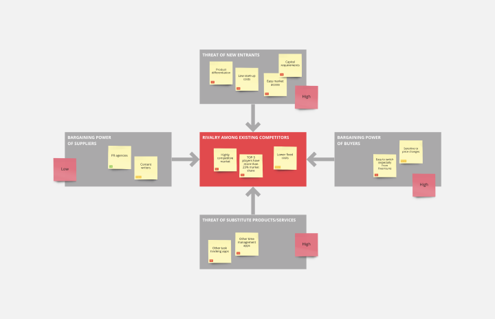 How to create a participatory workshop using Miro. Steps and tips