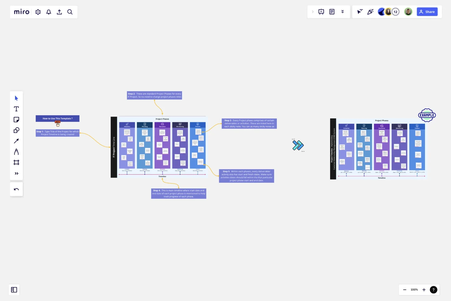 IT Project Timeline template