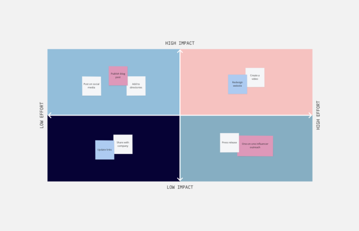 Mind Map Template - Four Ideas - Square