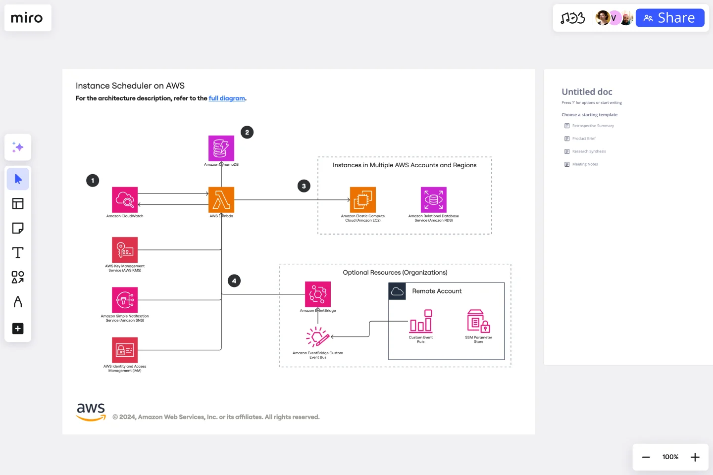 Instance Scheduler on AWS-web