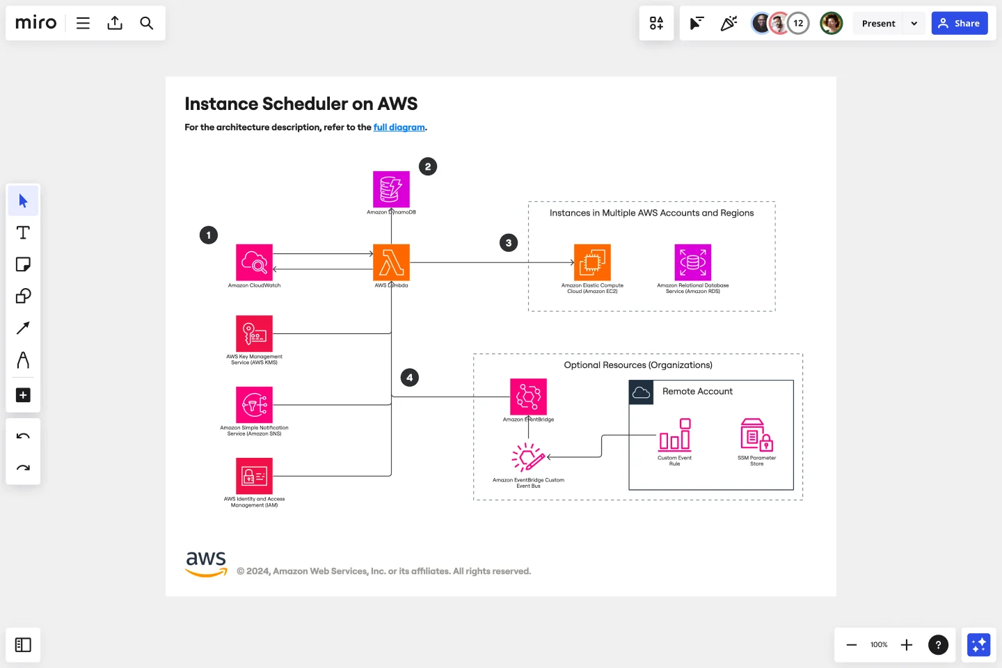 Instance Scheduler on AWS-web