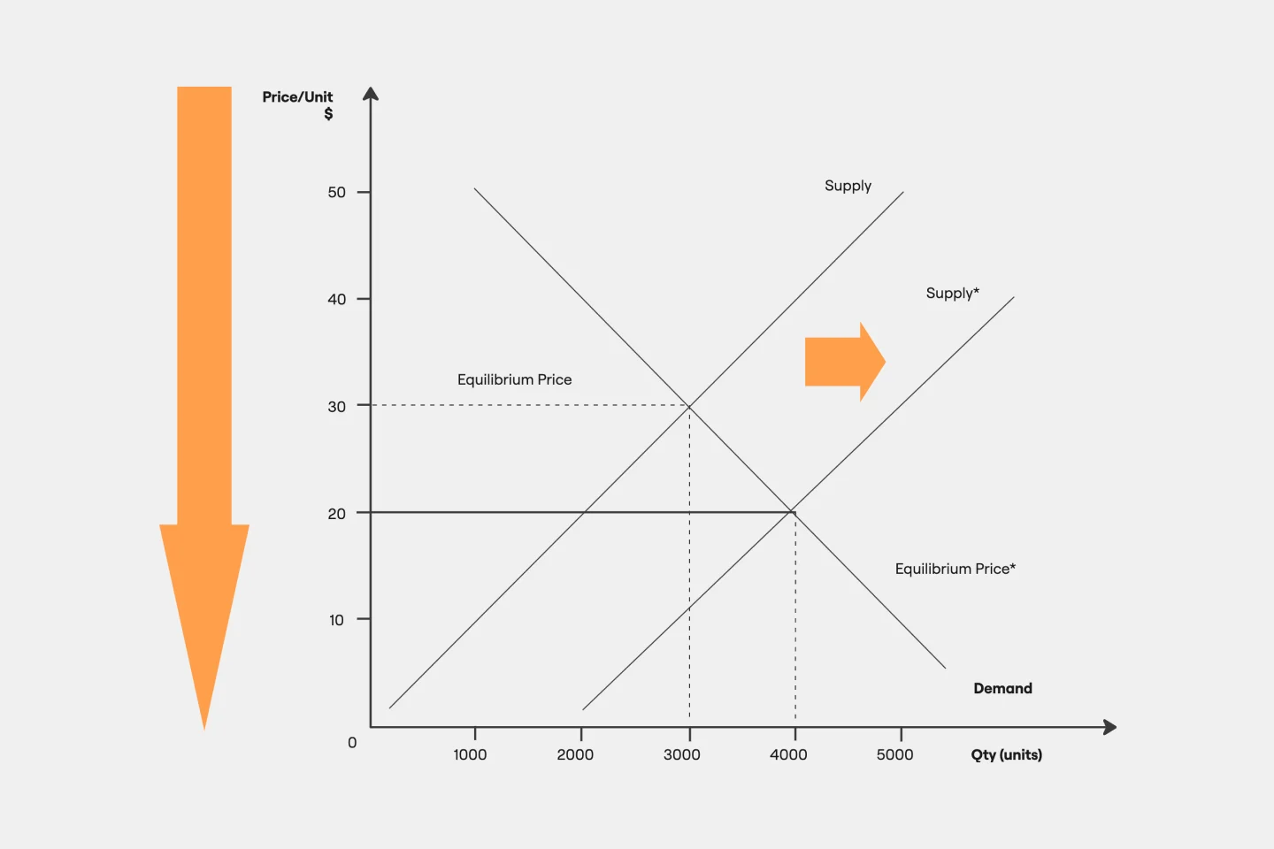 Supply and Demand Diagram-thumb