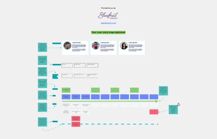 User Story Mapping with Walkthrough template thumb