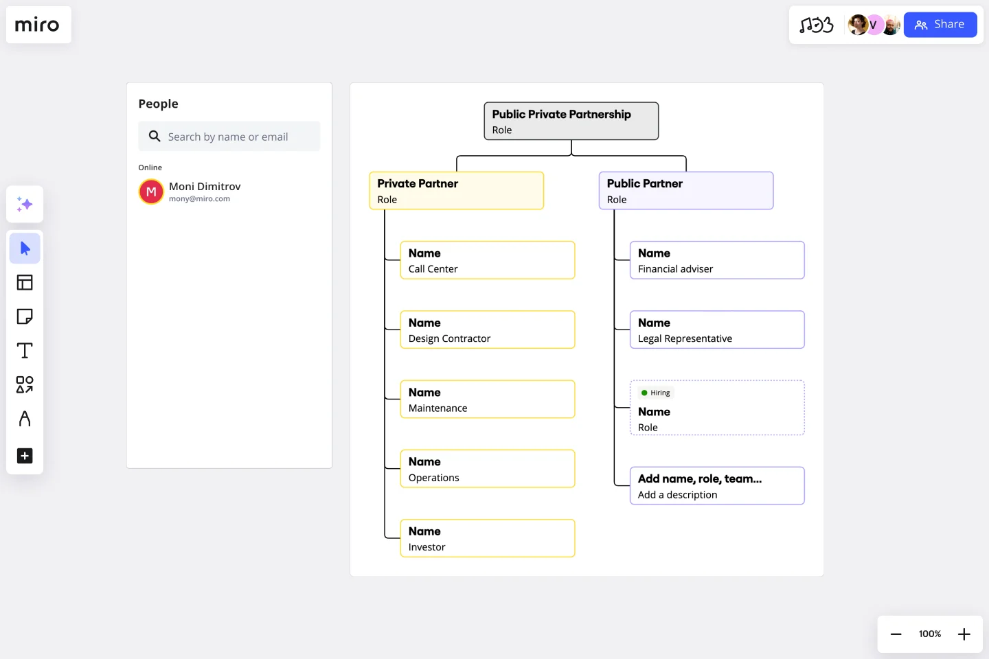 PARTNERSHIP ORG CHART -web