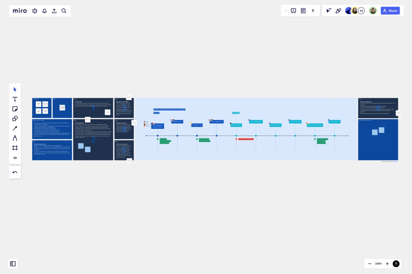 Customer Journey Mapping template by Atlassian