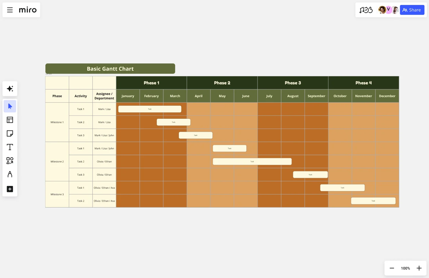 Basic gantt chart web