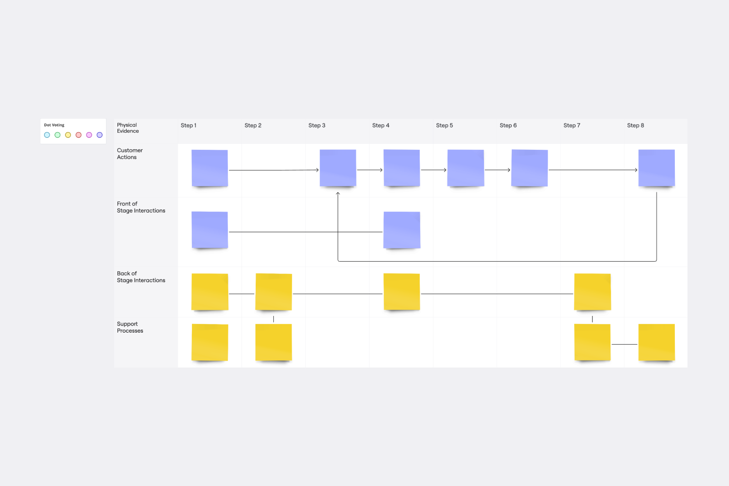 Service Design Templates Service Design And Delivery Define Design Ppt