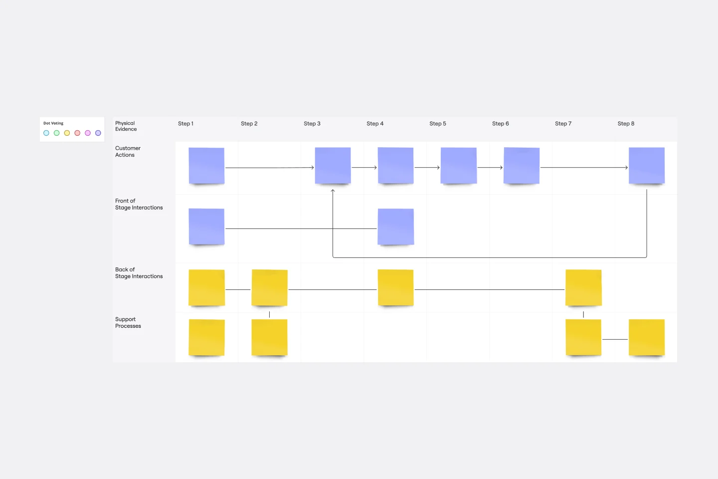 Service Blueprint Thumbnail