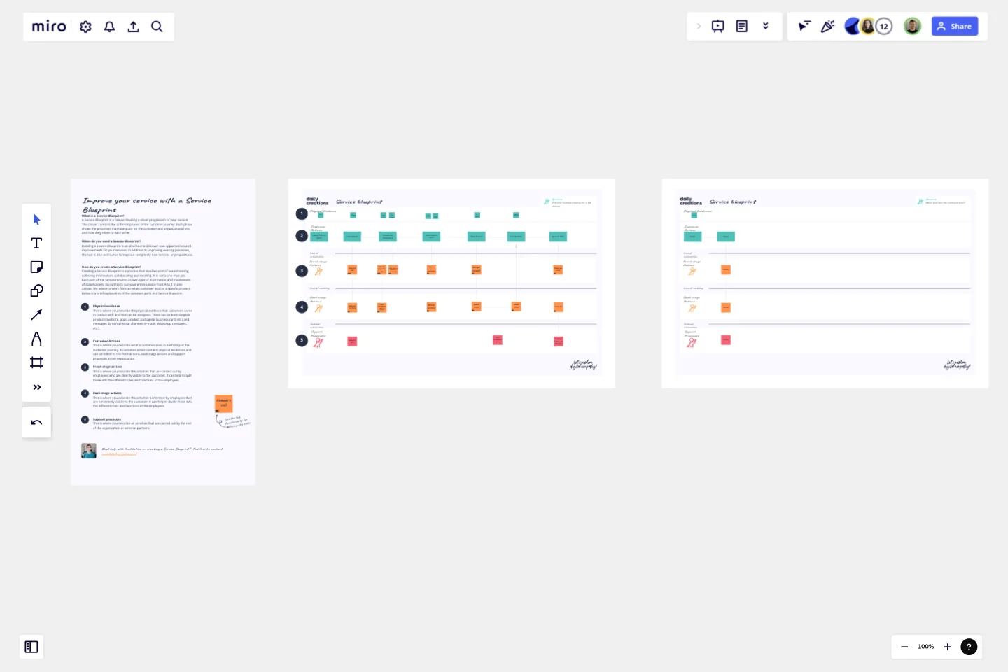 Service Blueprint Template by Daily Creations template