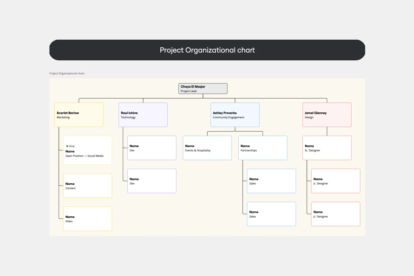 Project Organizational Chart Thumbnail