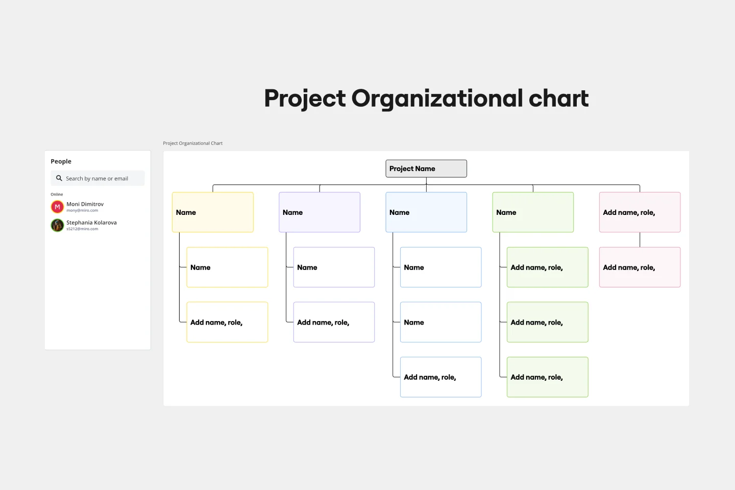 Partnership Org Chart Template | Miro