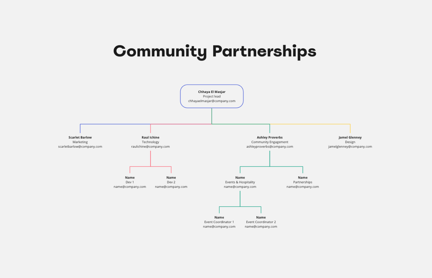 chain of command organizational structure