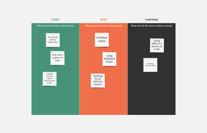 Workshop Templates Examples Teams Love Miro