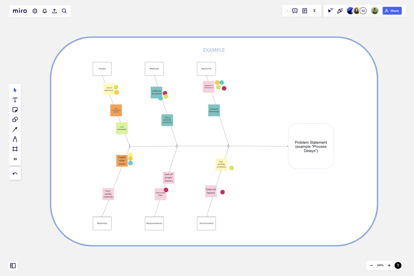 Fishbone Diagram for Process Improvement template