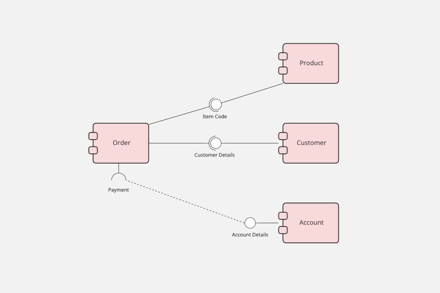 Mẫu biểu đồ truyền thông UML: Bạn muốn tạo ra những mẫu biểu đồ truyền thông UML chuyên nghiệp và hiệu quả? Hãy sử dụng Miro - công cụ tuyệt vời để tạo ra những biểu đồ UML hoàn hảo. Hãy xem hình ảnh liên quan để phát hiện thêm về những tính năng tuyệt vời của Miro!