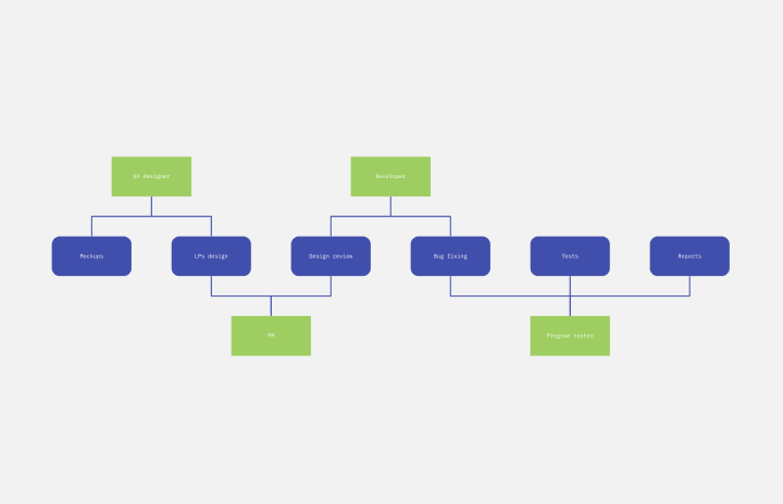 sales process flow chart template