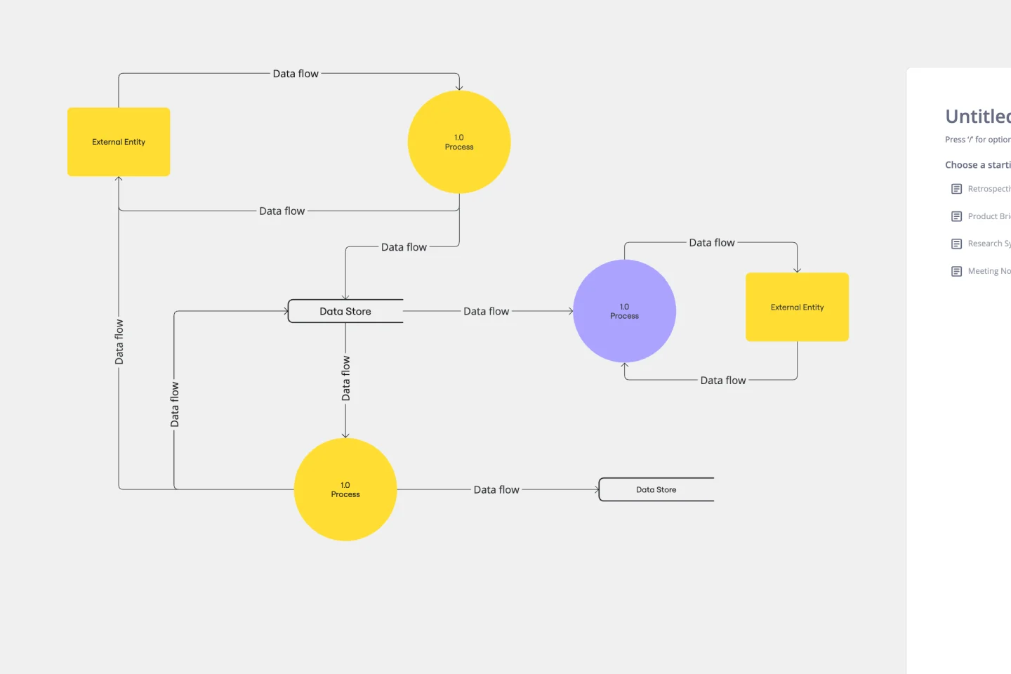 DataFlowDiagram-web.png