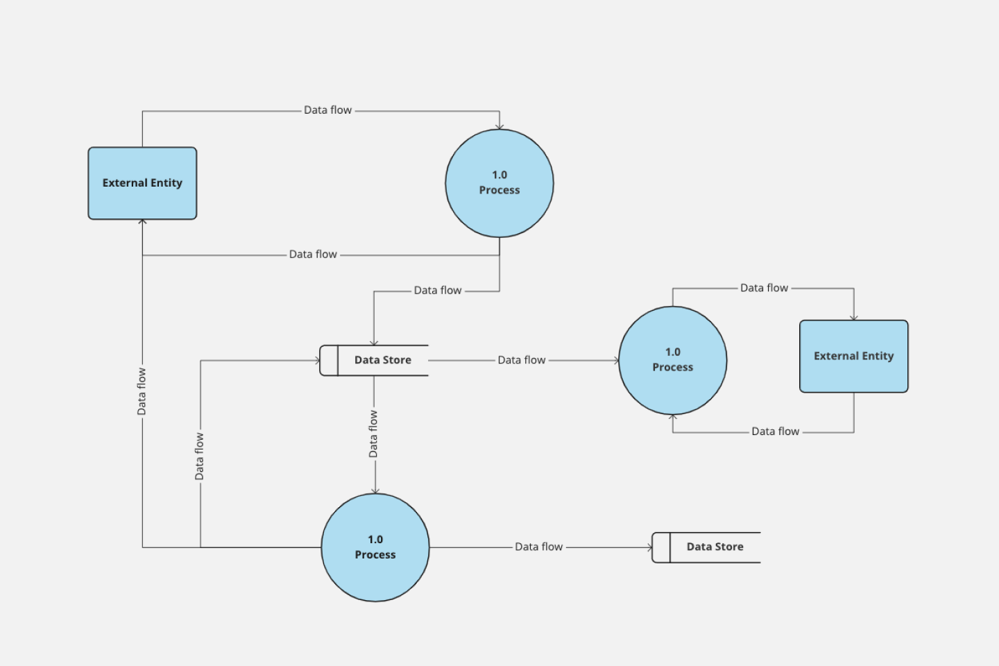 google er diagram tool