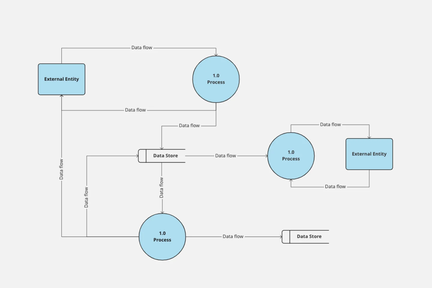 Data Flow Diagram-thumb-web.png