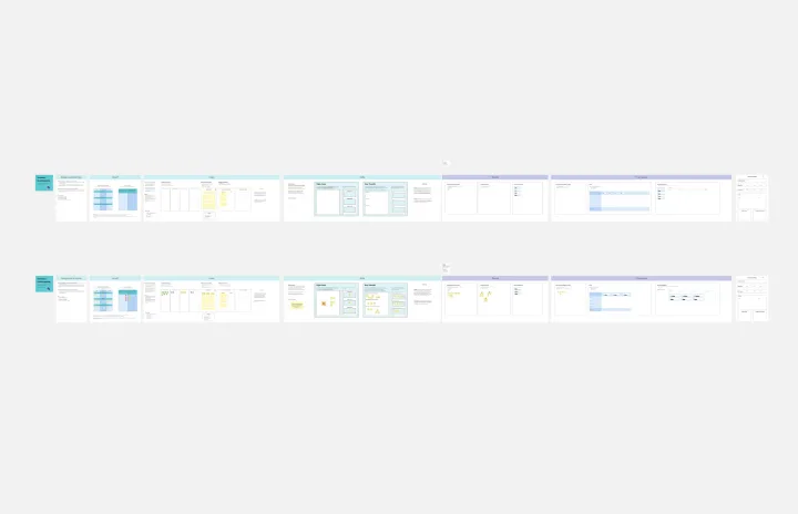 Thematic Roadmapping (Vision & Strategy) template thumb