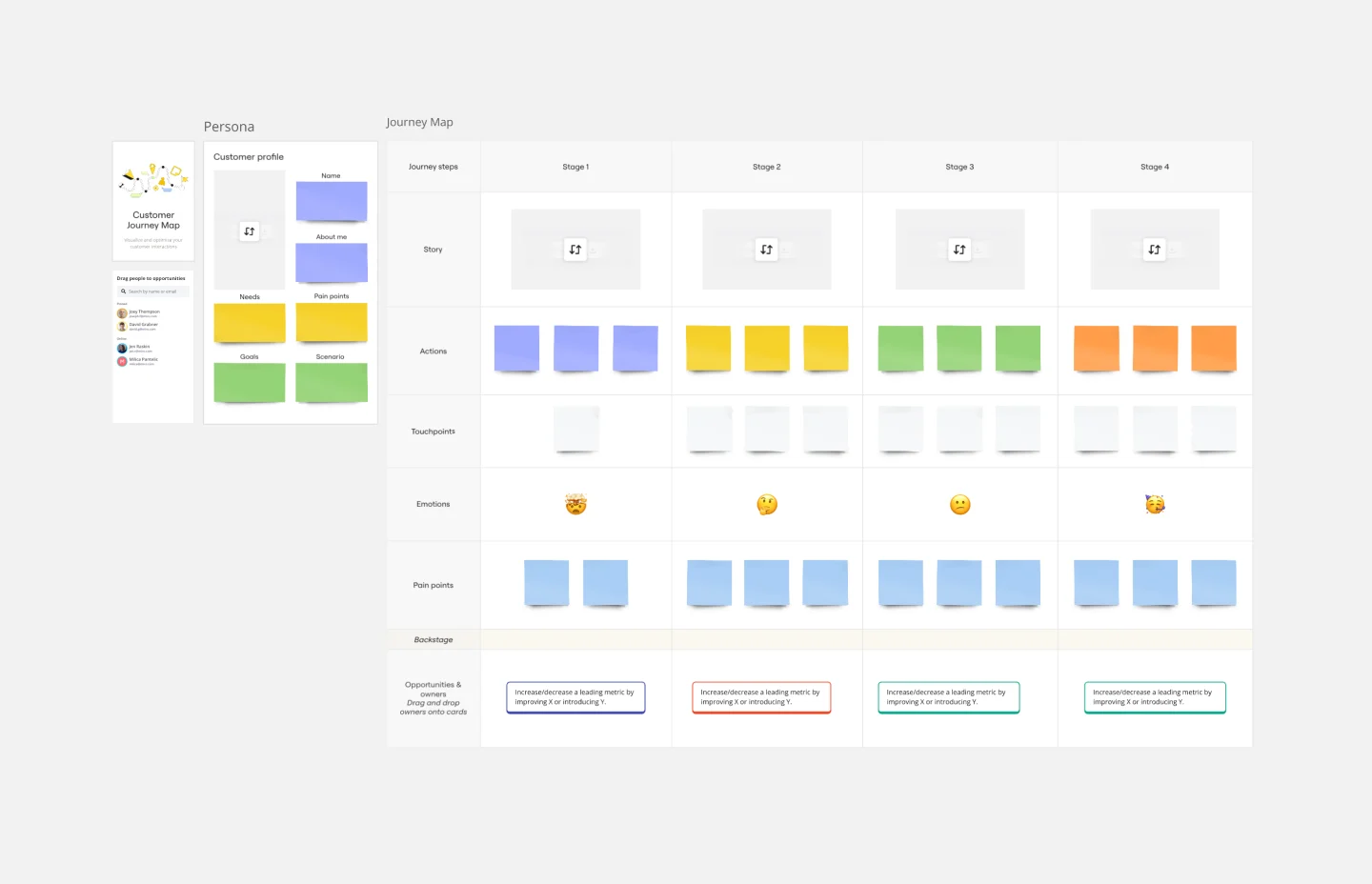 customer journey map template on a Miro board tumb web