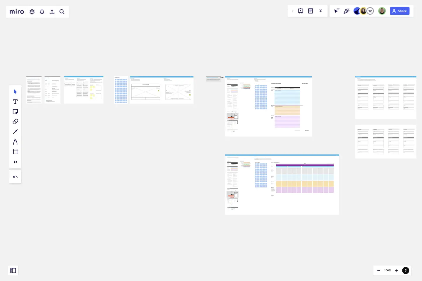 Service Blueprinting Workshop Template | Miro