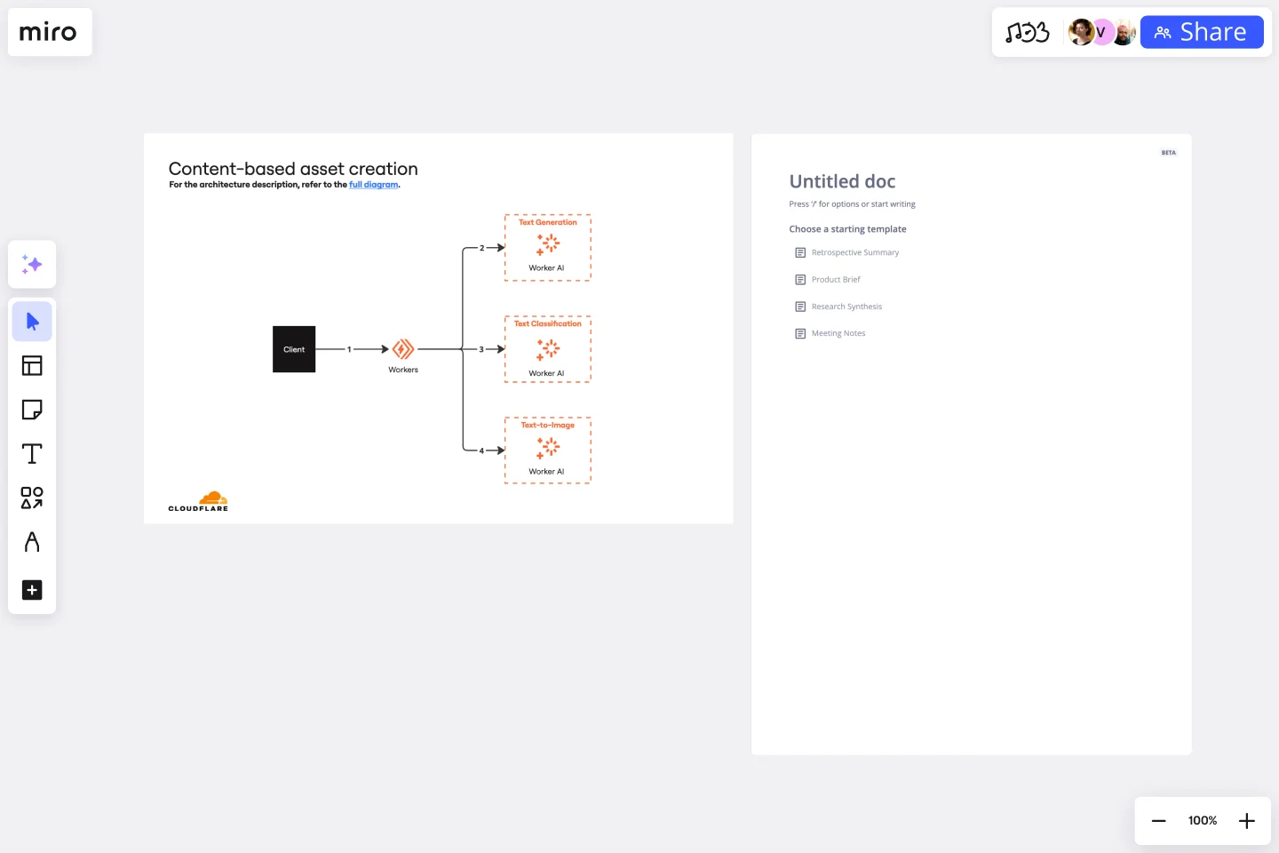 Cloudflare-content-web