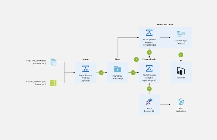 azure-data-flow-thumb.png