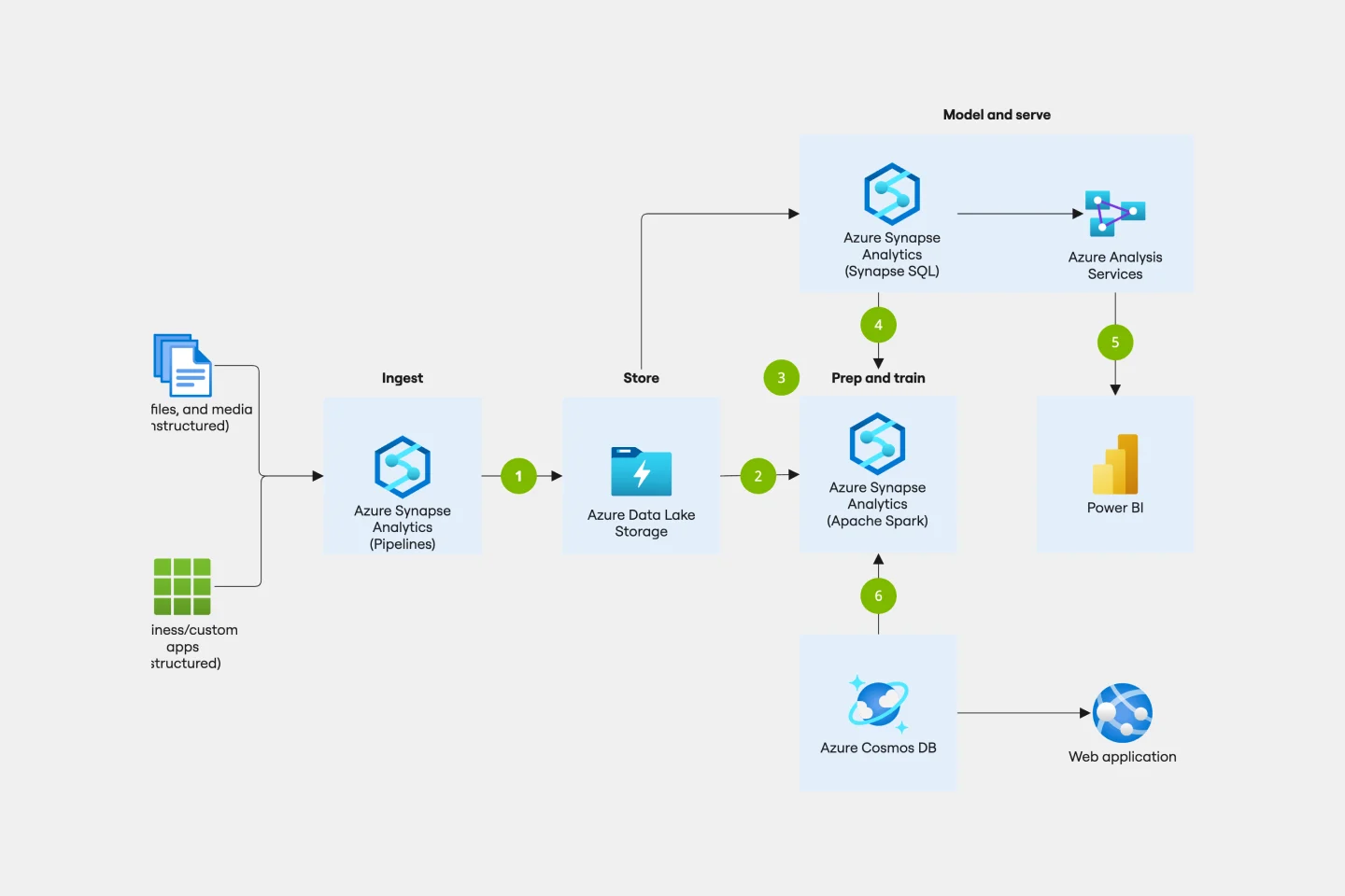 azure-data-flow-thumb