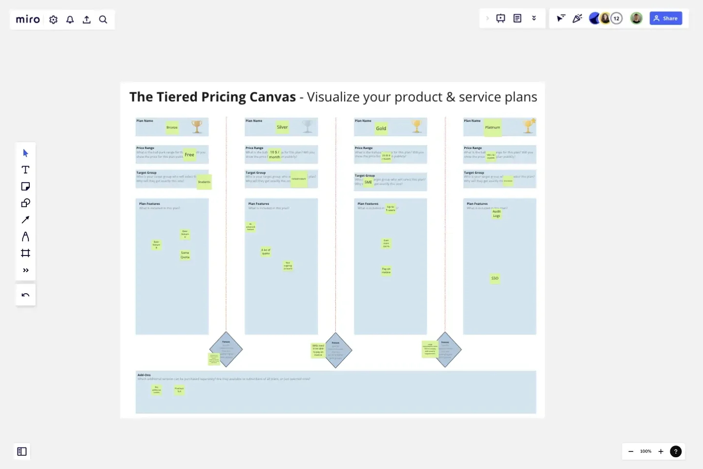The Tiered Pricing Canvas - Product Plans template