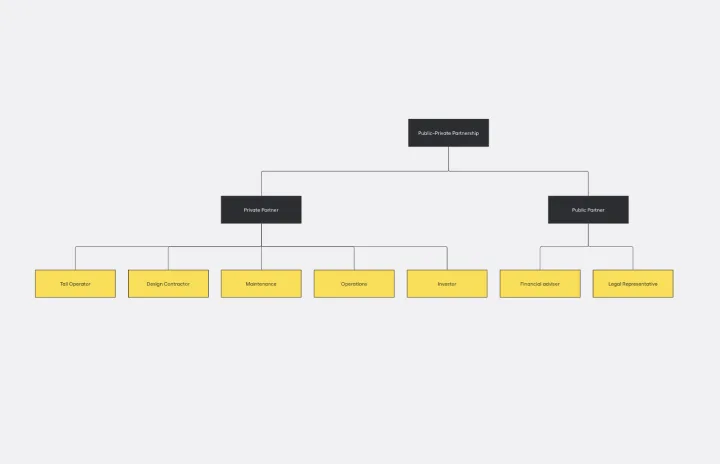 PARTNERSHIP ORG CHART-web