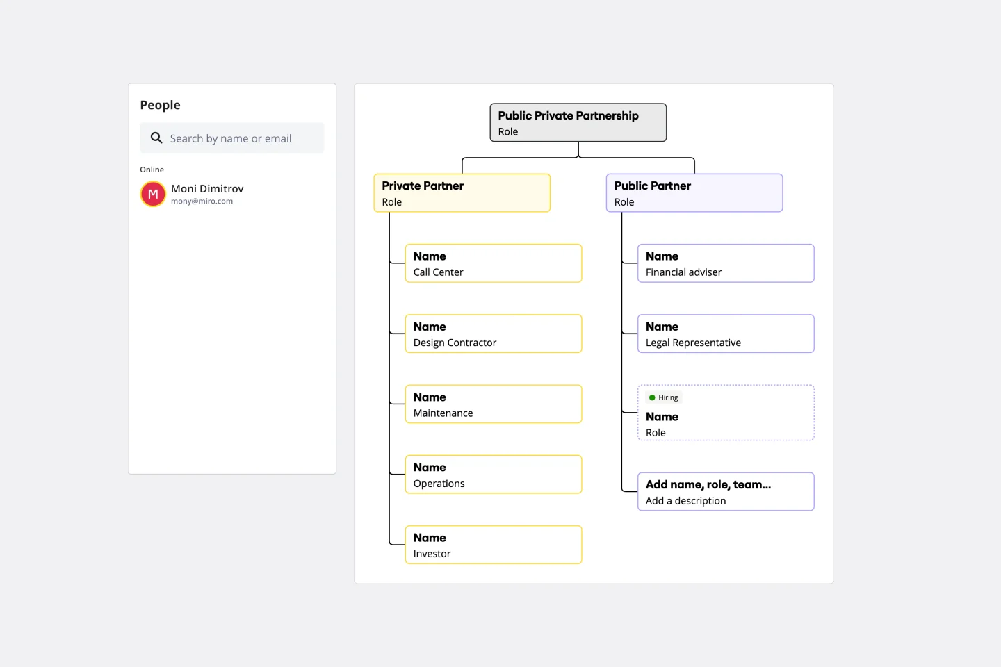 PARTNERSHIP ORG CHART-web