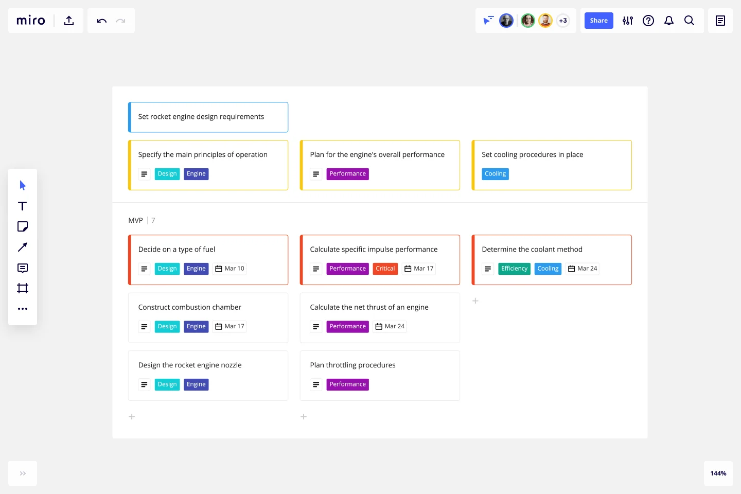 User Story Mapping Template là một trong những mẫu Miro tuyệt vời để bạn có thể xây dựng user story một cách dễ dàng và hiệu quả. Hình ảnh sẽ giúp bạn nắm bắt được cách sử dụng mẫu này và tận dụng ưu điểm của nó trong quá trình xây dựng sản phẩm của mình.