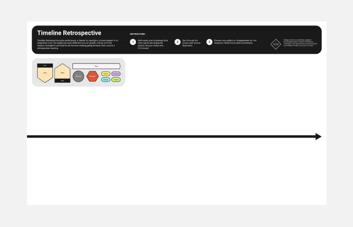 Timeline Retrospective template thumb