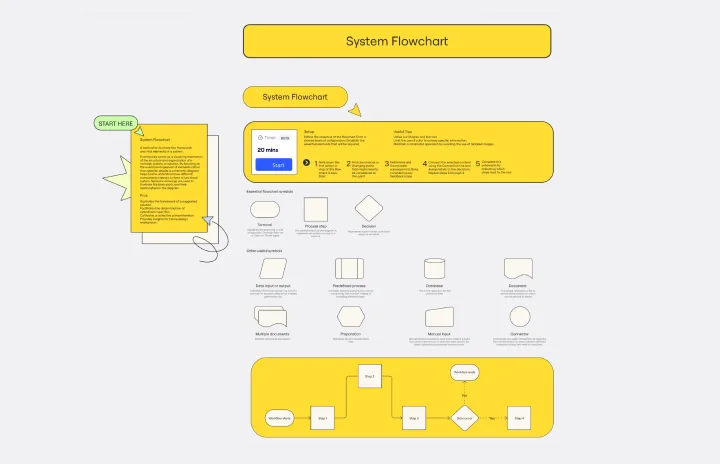 system flowchart copy