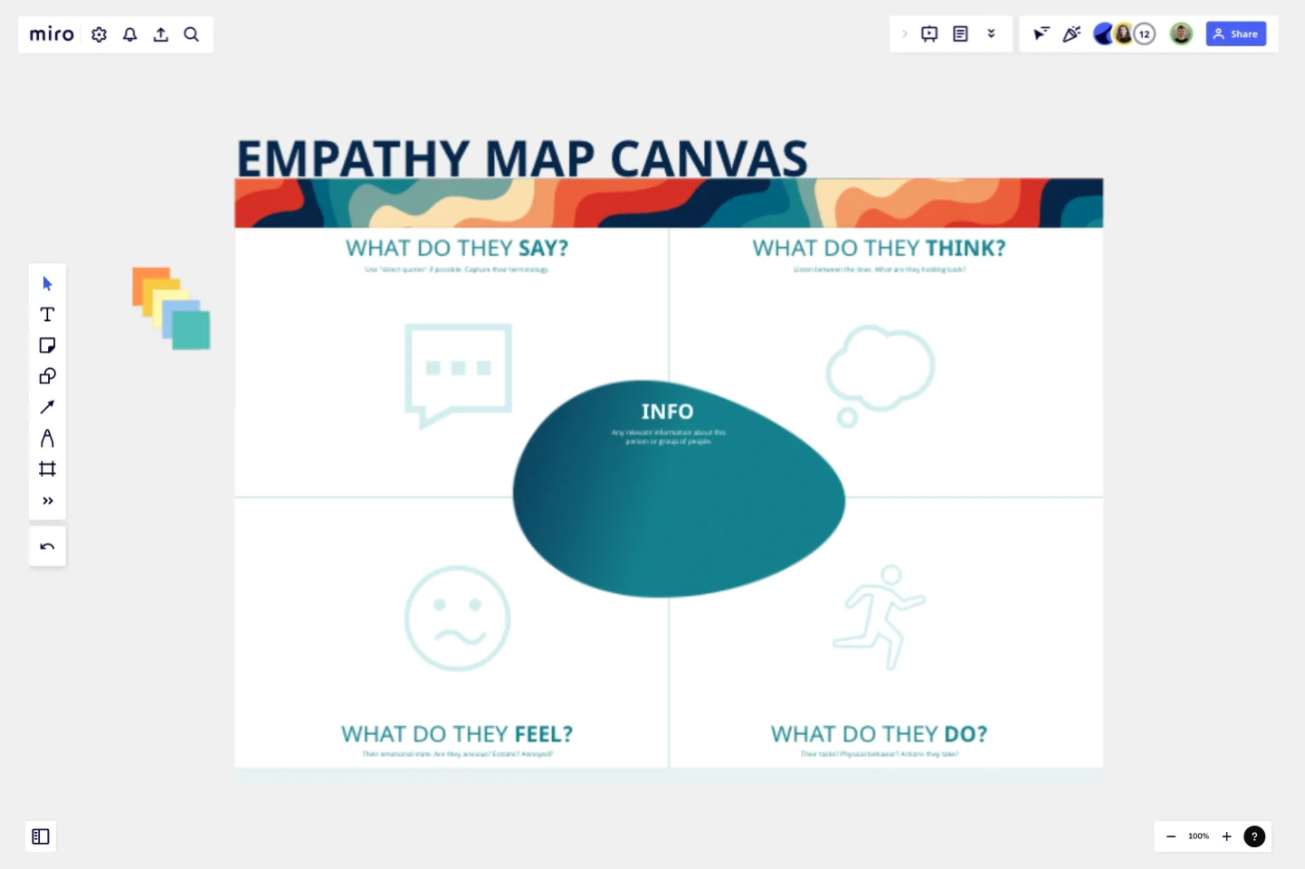 Empathy Map Canvas Pete Fleming template