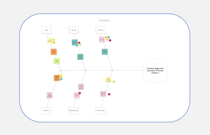 Fishbone Diagram for Process Improvement template thumb