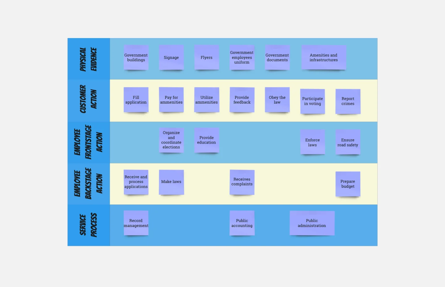 Service blueprint gov-thumb