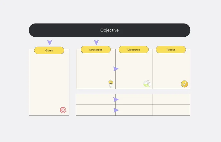 OGSM (Objective, Goals, Strategies, and Measures) -web-1