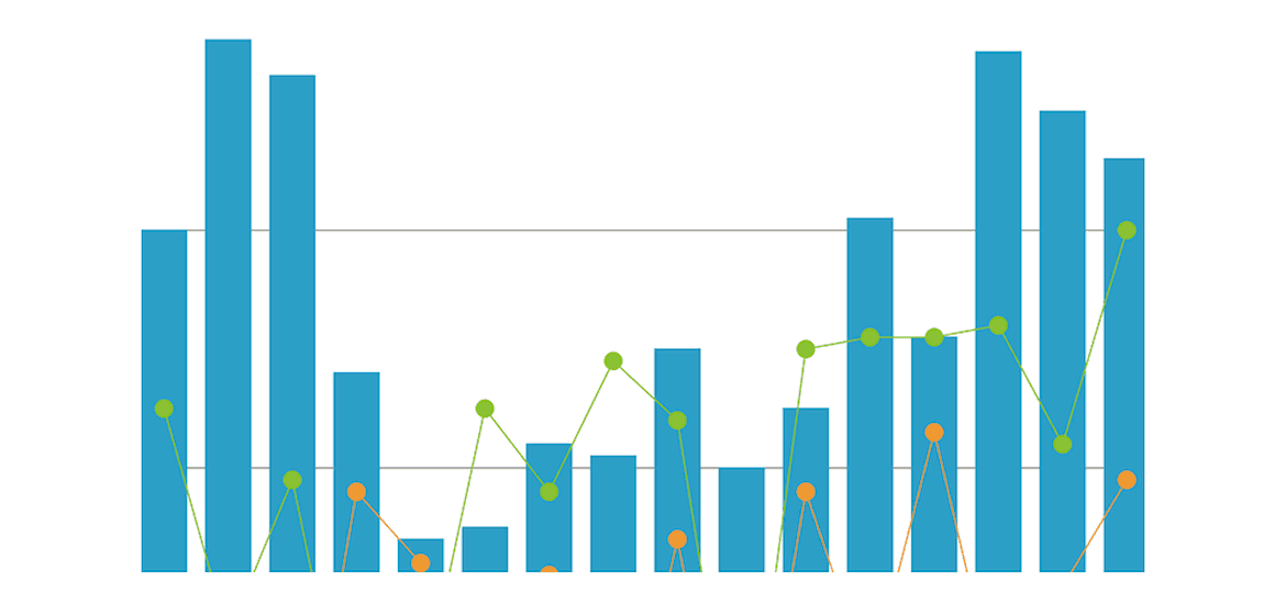 FlexChart: 80+ Xamarin Charts
