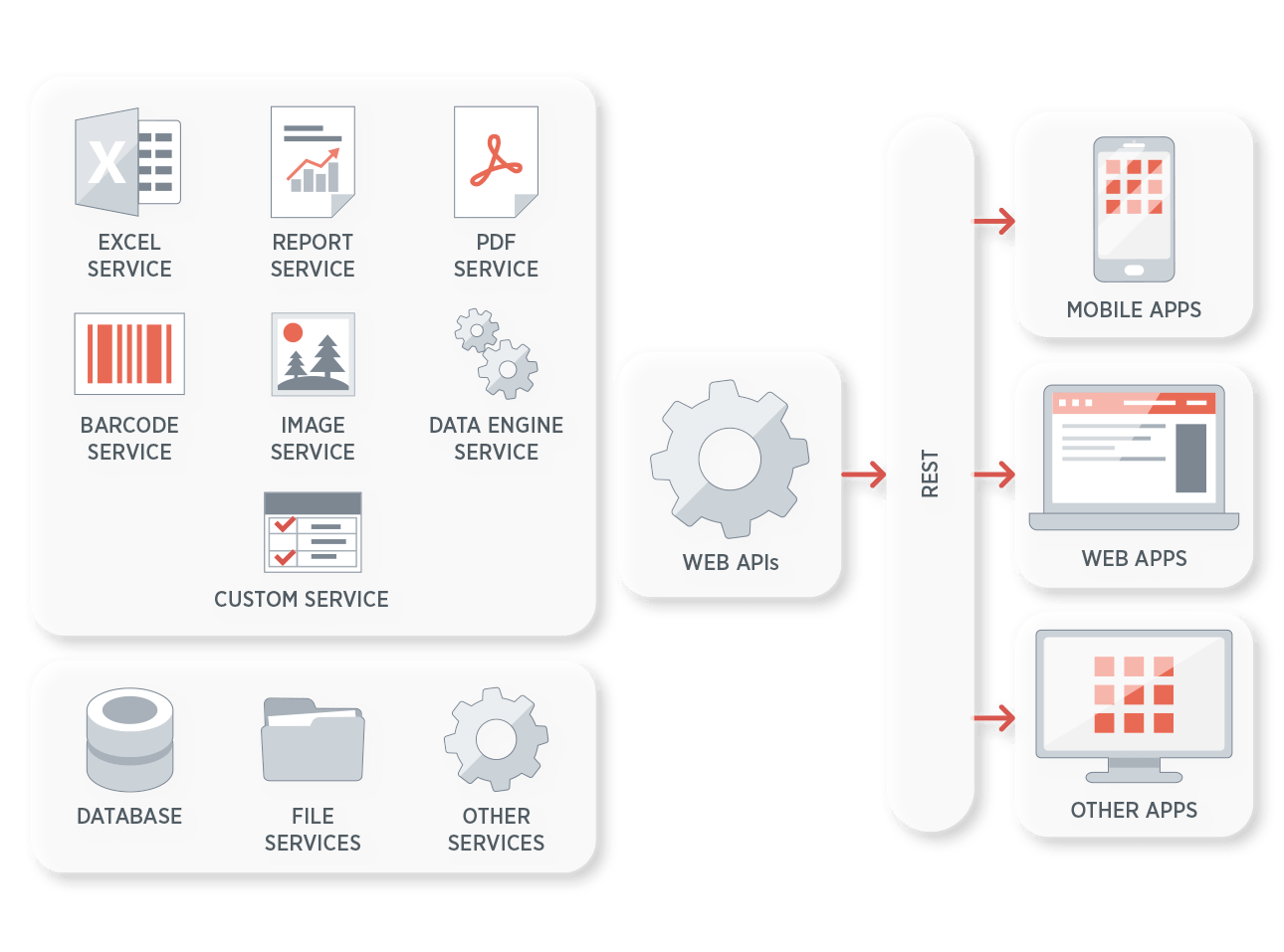Empower and Extend Your Apps With Server-Side Web APIs (1)