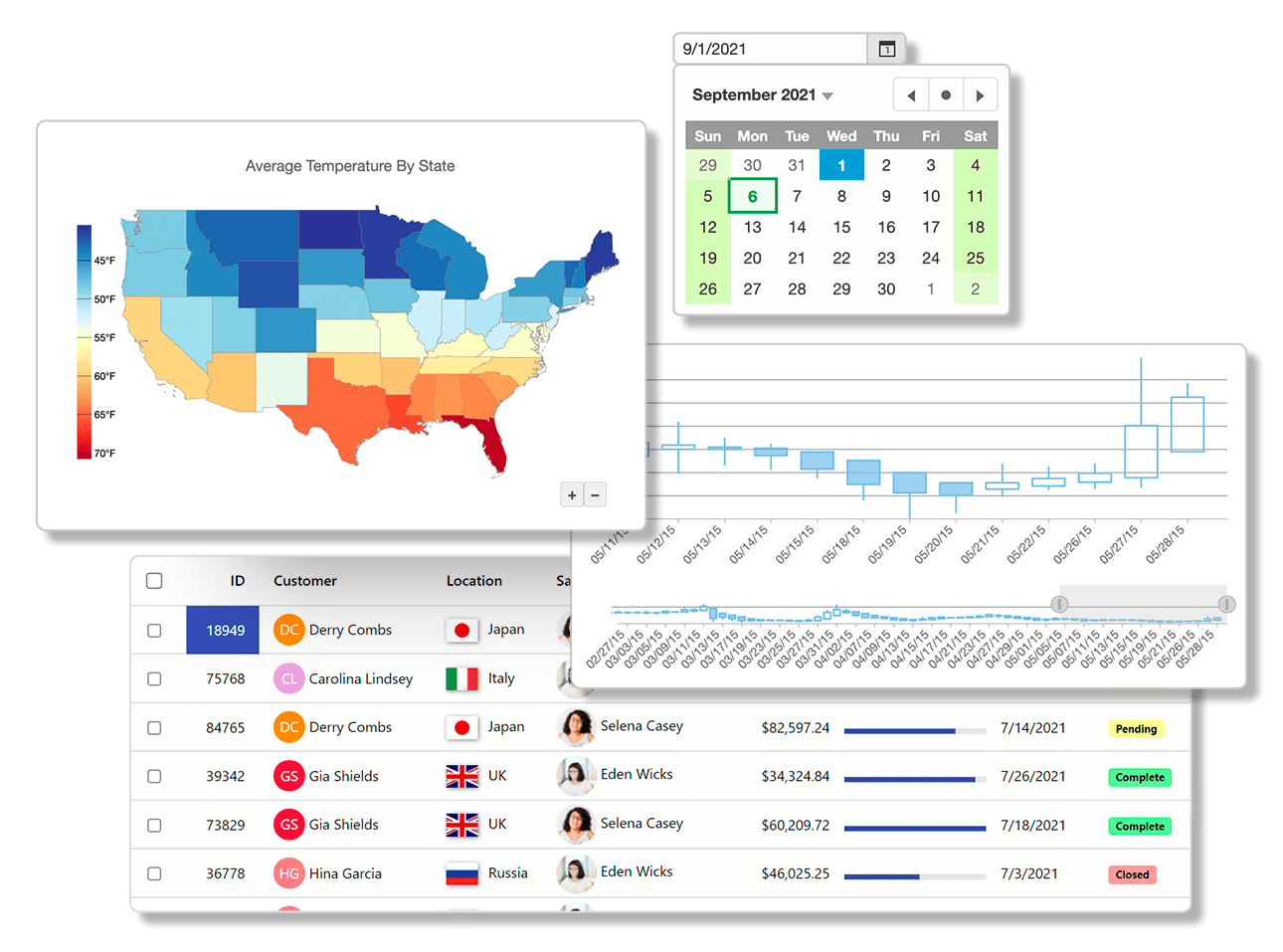 Flexible JavaScript UI Components