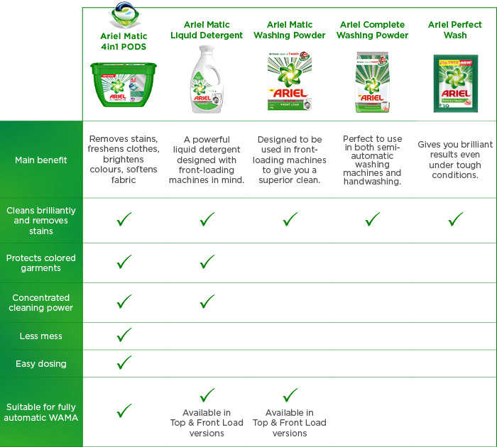Ariel products comparison chart