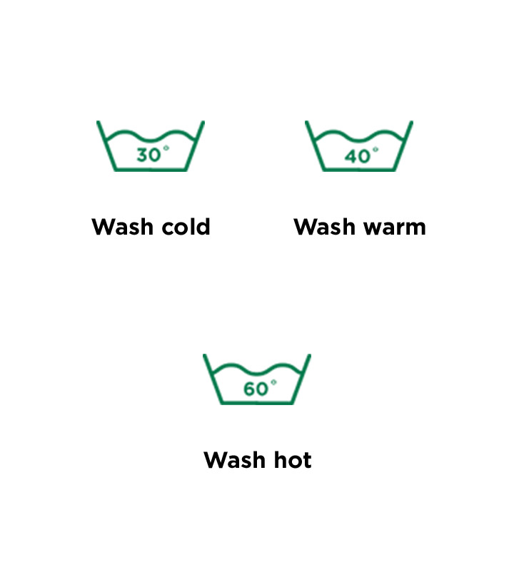 The meaning behind water temperature symbols