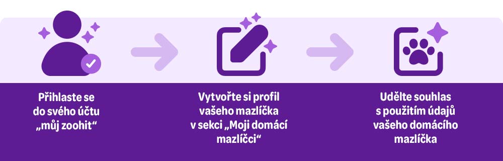 Profil mazlíčka